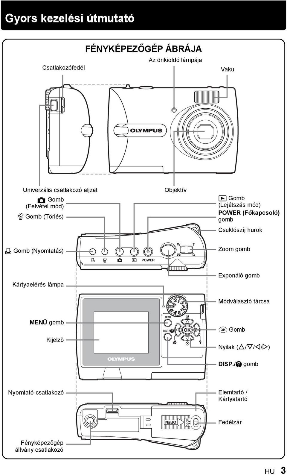 hurok < Gomb (Nyomtatás) Zoom gomb Kártyaelérés lámpa Exponáló gomb Módválasztó tárcsa MENÜ gomb Kijelző F Gomb