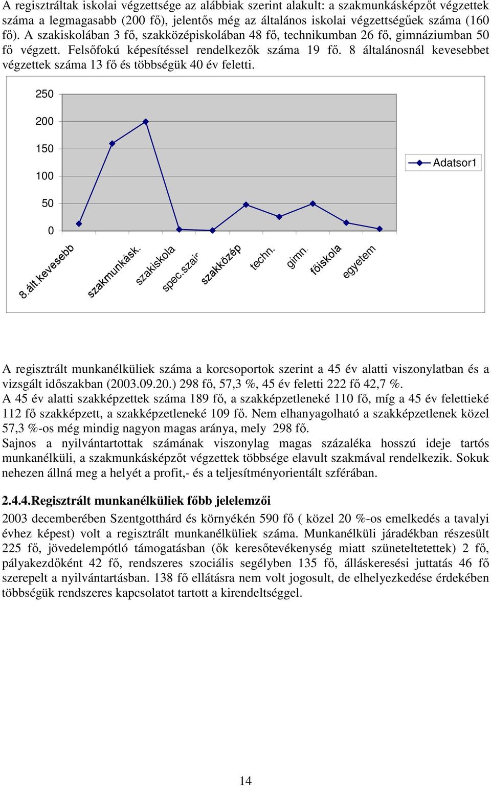 8 általánosnál kevesebbet végzettek száma 13 fı és többségük 40 év feletti. 250 200 150 100 Adatsor1 50 0 szakiskola spec.szaisk. techn. gimn.