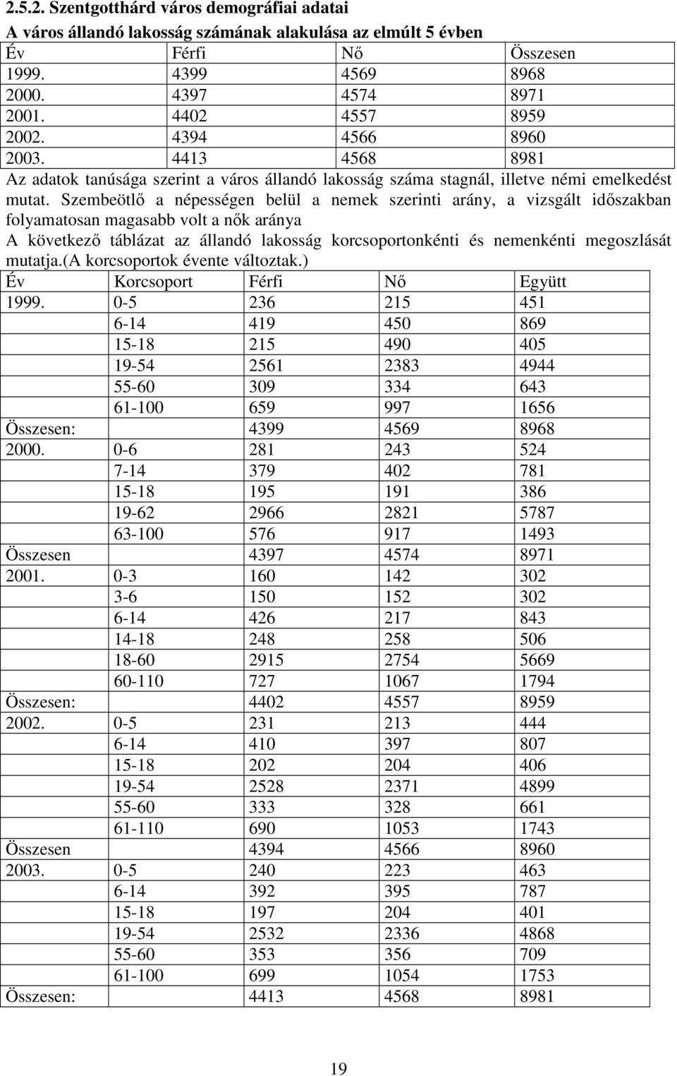 Szembeötlı a népességen belül a nemek szerinti arány, a vizsgált idıszakban folyamatosan magasabb volt a nık aránya A következı táblázat az állandó lakosság korcsoportonkénti és nemenkénti