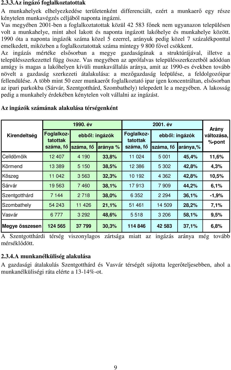 1990 óta a naponta ingázók száma közel 5 ezerrel, arányuk pedig közel 7 százalékponttal emelkedett, miközben a foglalkoztatottak száma mintegy 9 800 fıvel csökkent.