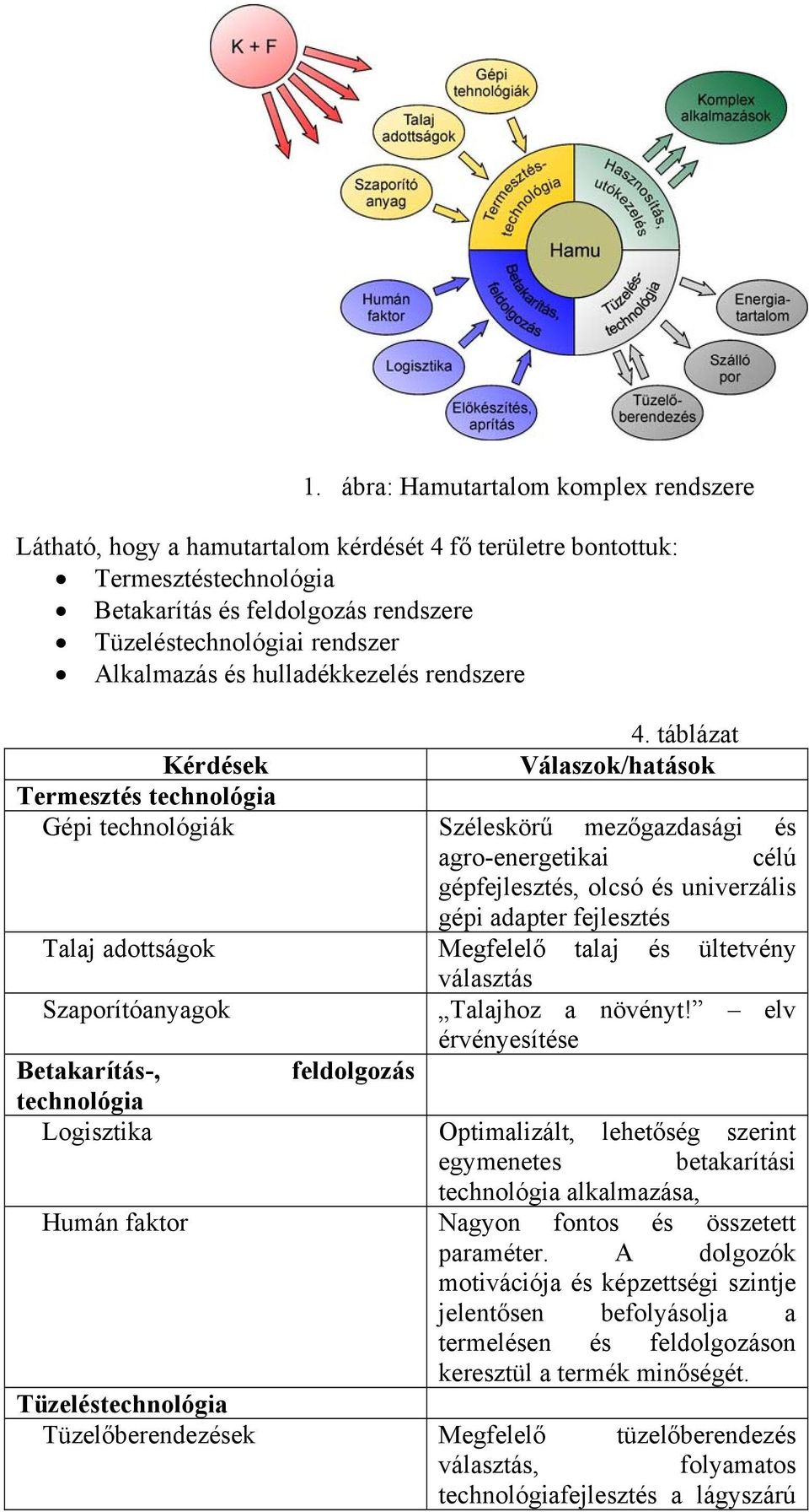 táblázat Kérdések Válaszok/hatások Termesztés technológia Gépi technológiák Széleskörű mezőgazdasági és agro-energetikai célú gépfejlesztés, olcsó és univerzális gépi adapter fejlesztés Talaj