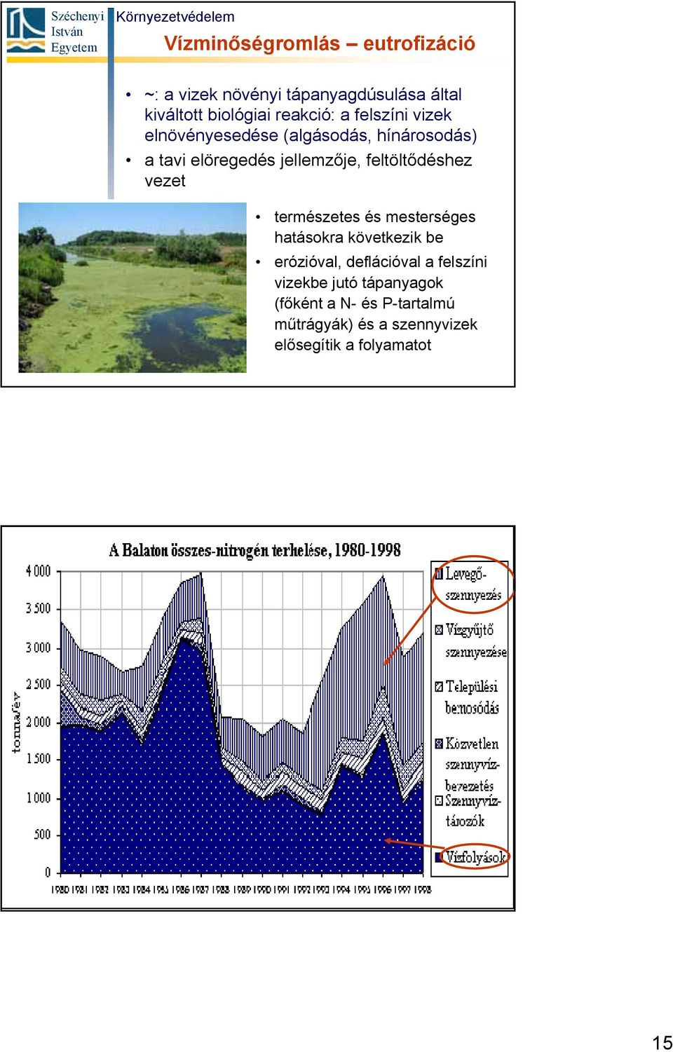 feltöltődéshez vezet természetes és mesterséges hatásokra következik be erózióval, deflációval a