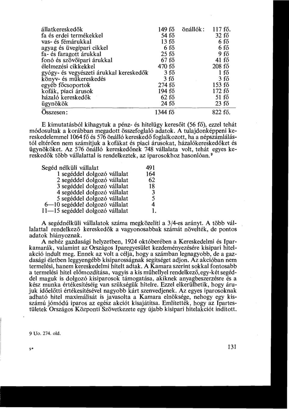 470 fő 208 fő gyógy- és vegyészeti árukkal kereskedők 3 fő 1 fő könyv- és műkereskedés 3 fő 3 fő egyéb főcsoportok 274 fő 153 fő kofák, piaci árusok 194 fő 172 fő házaló keresked ők 62 fő 51 fő