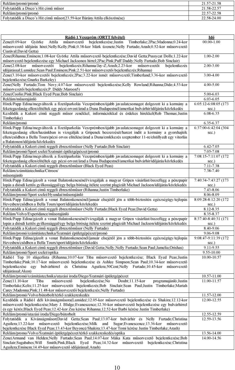 38-kor Márk üzenete;nelly Furtado;Arash;0.52-kor műsorvezető Ciarával;David Getta) Zene(Rihanna;Eminem;1.08-kor Györke Attila műsorvezető bejelentkezése;david Getta;Pussycat Dolls;1.22-kor 1.00-2.