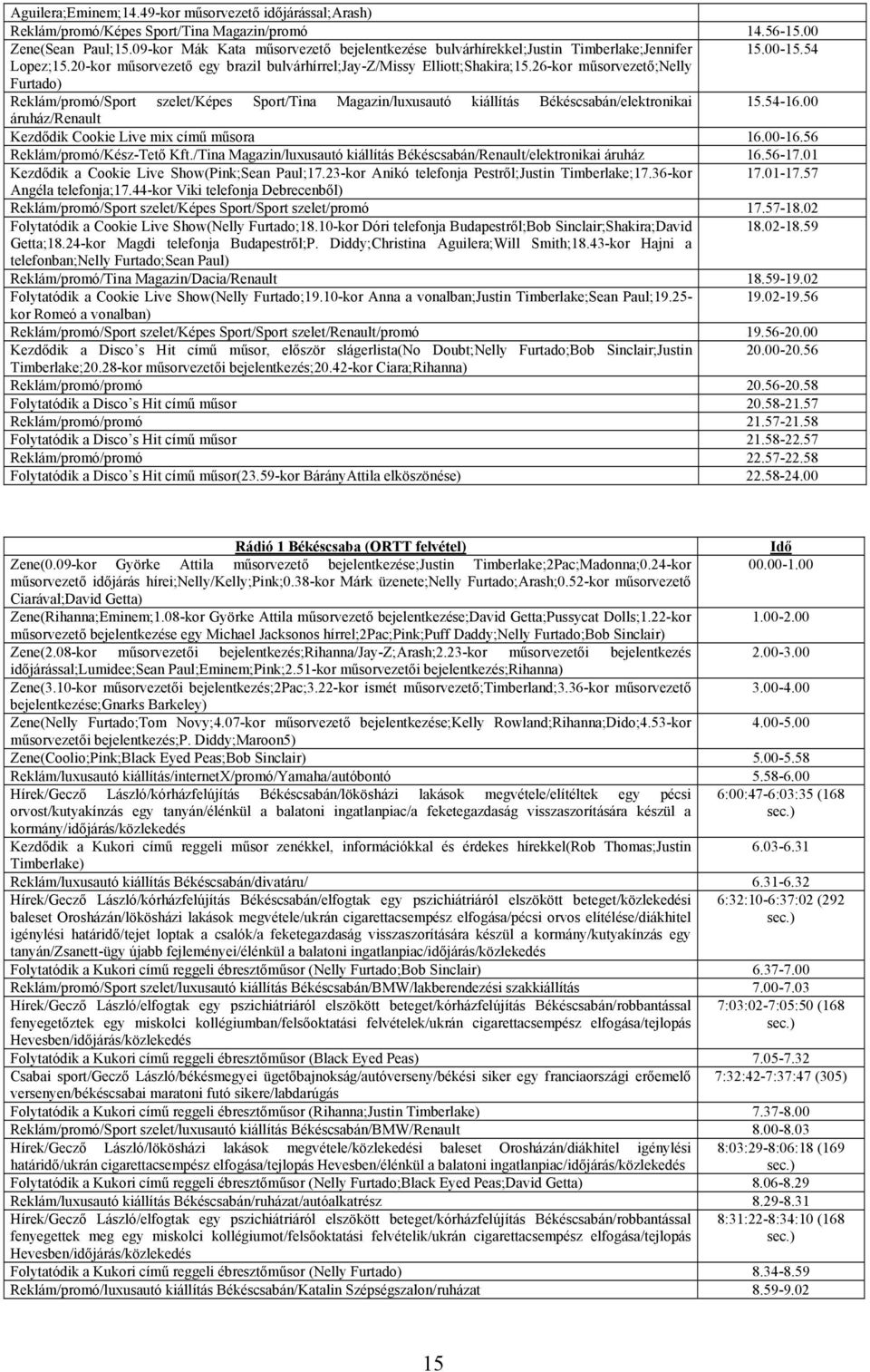 26-kor műsorvezető;nelly Furtado) Reklám/promó/Sport szelet/képes Sport/Tina Magazin/luxusautó kiállítás Békéscsabán/elektronikai 15.54-16.00 áruház/renault Kezdődik Cookie Live mix című műsora 16.