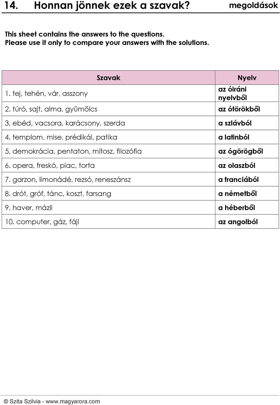 túró, sajt, alma, gyümölcs az ótörökből 3. ebéd, vacsora, karácsony, szerda a szlávból 4. templom, mise, prédikál, patika a latinból 5.