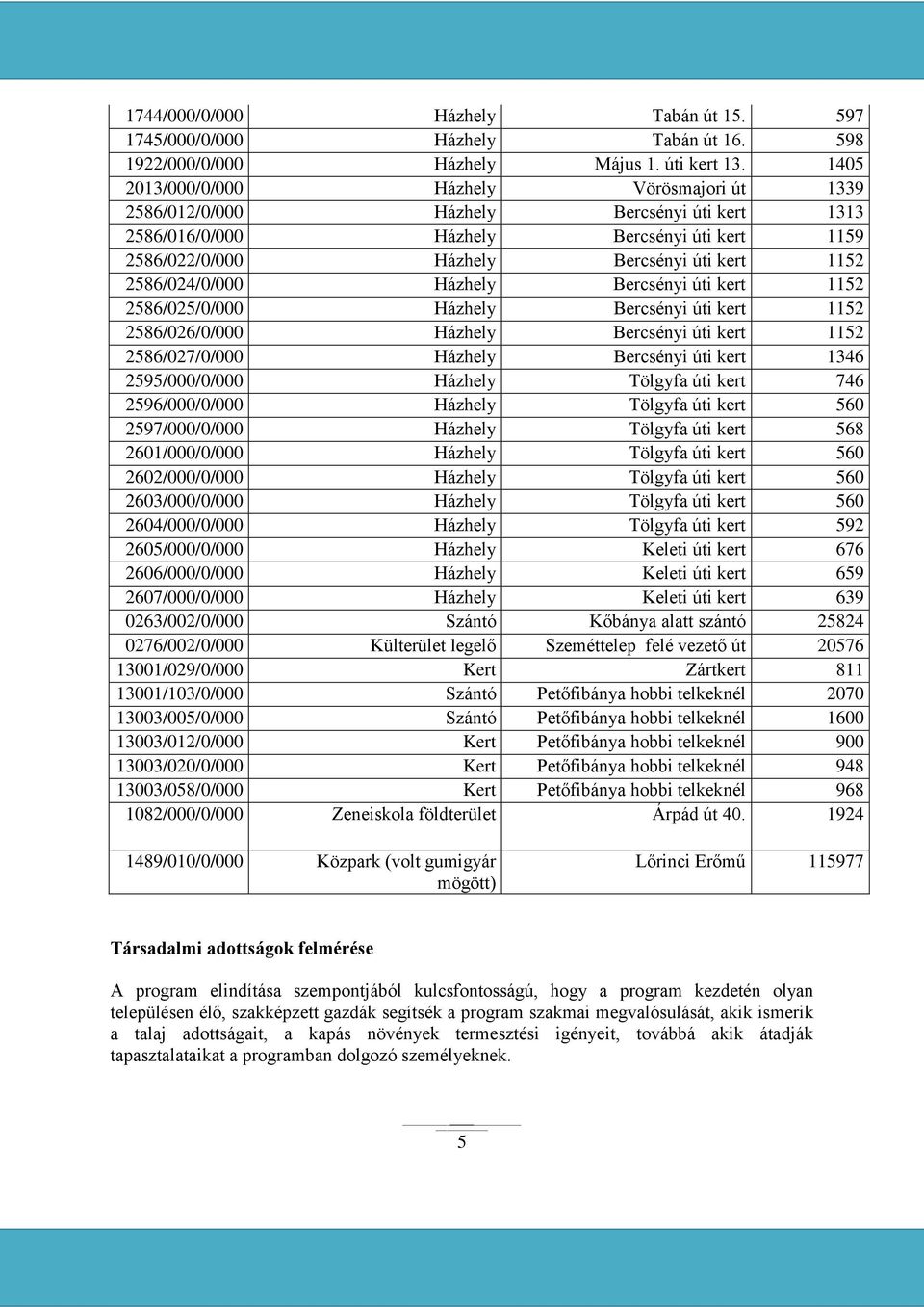 2586/024/0/000 Házhely Bercsényi úti kert 1152 2586/025/0/000 Házhely Bercsényi úti kert 1152 2586/026/0/000 Házhely Bercsényi úti kert 1152 2586/027/0/000 Házhely Bercsényi úti kert 1346