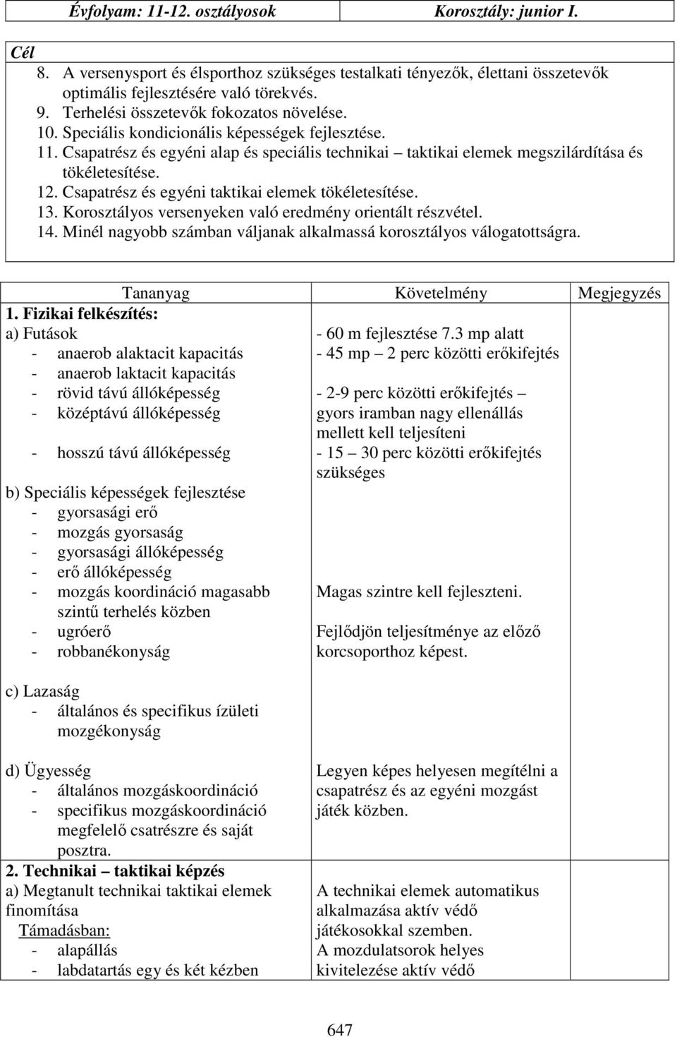 Csapatrész és egyéni taktikai elemek tökéletesítése. 13. Korosztályos versenyeken való eredmény orientált részvétel. 14. Minél nagyobb számban váljanak alkalmassá korosztályos válogatottságra.