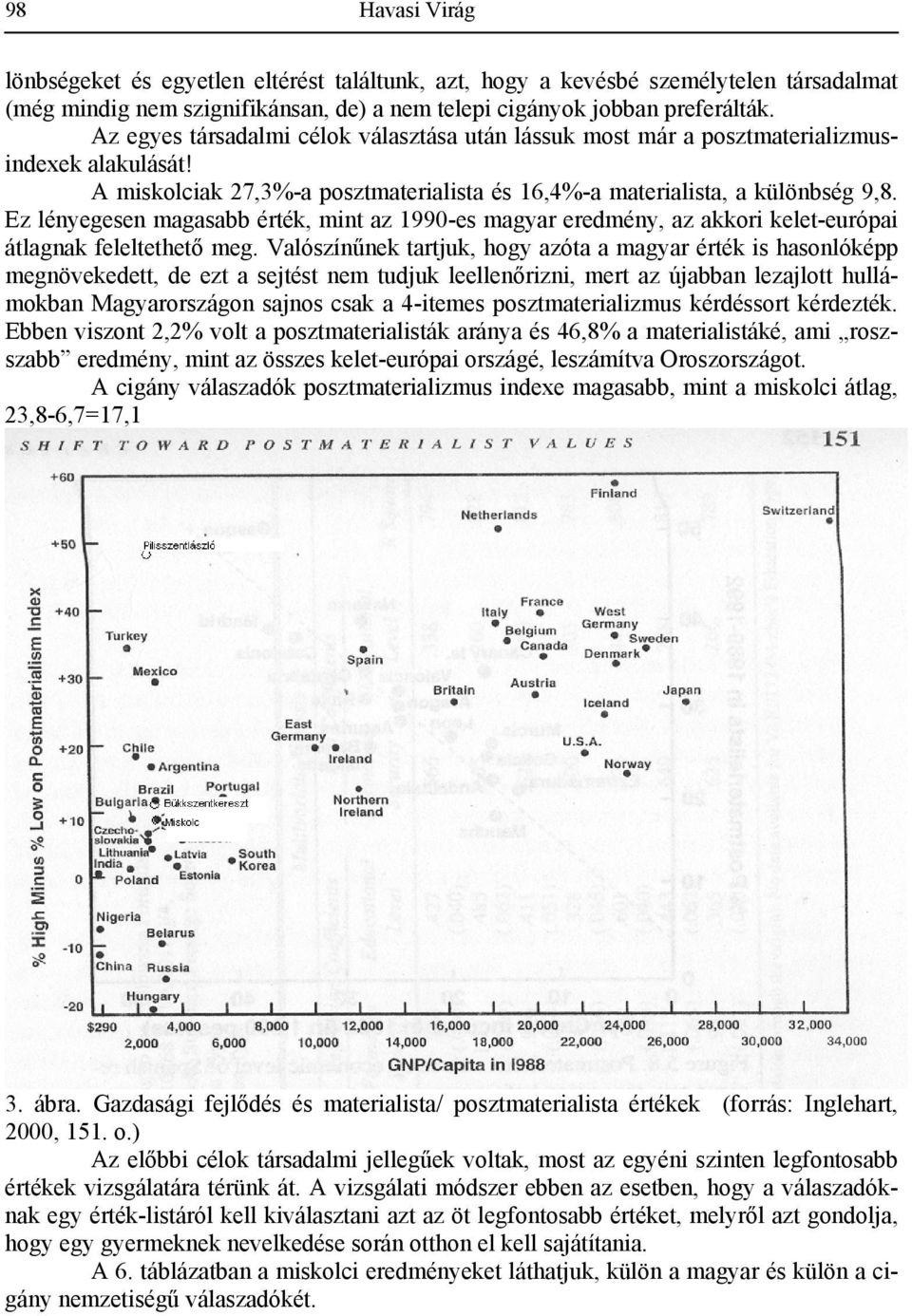 Ez lényegesen magasabb érték, mint az 1990-es magyar eredmény, az akkori kelet-európai átlagnak feleltethető meg.