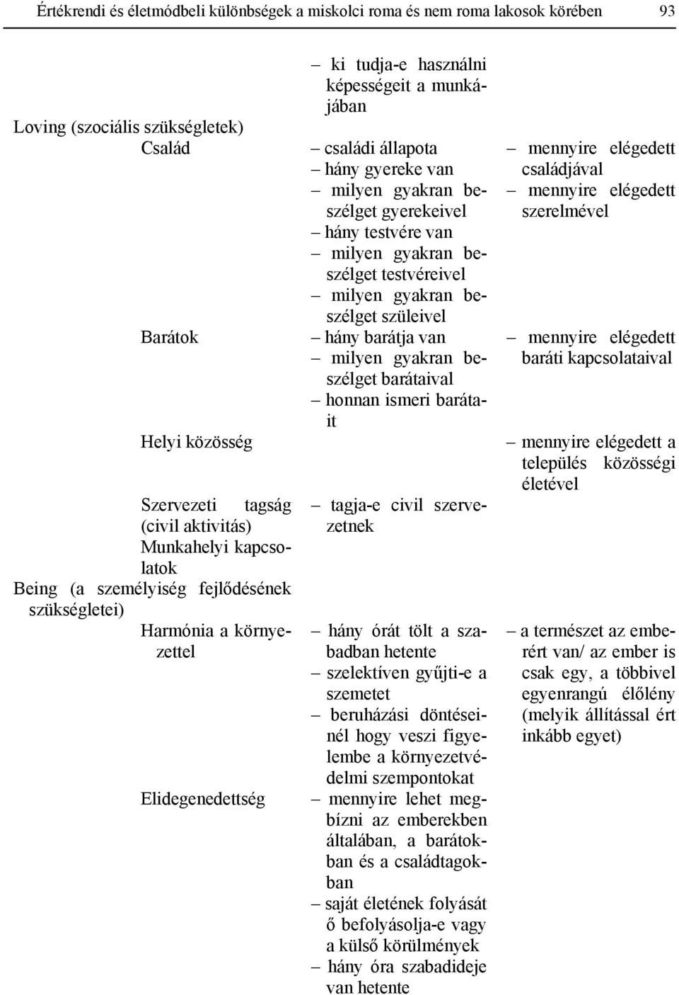 beszélget gyerekeivel hány testvére van milyen gyakran beszélget testvéreivel milyen gyakran beszélget szüleivel hány barátja van milyen gyakran beszélget barátaival honnan ismeri barátait tagja-e