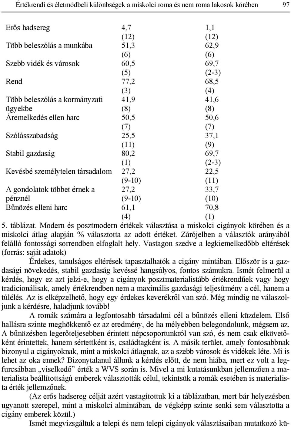 Kevésbé személytelen társadalom 27,2 (9-10) 22,5 (11) A gondolatok többet érnek a pénznél 27,2 (9-10) 33,7 (10) Bűnözés elleni harc 61,1 (4) 70,8 (1) 5. táblázat.