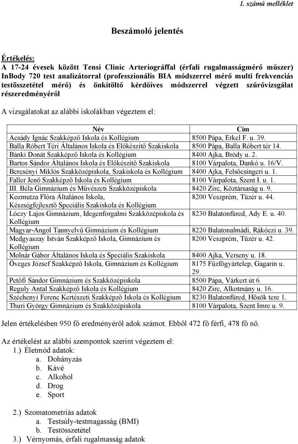 Iskola és Kollégium 8500 Pápa, Erkel F. u. 39. Balla Róbert Téri Általános Iskola és Előkészítő Szakiskola 8500 Pápa, Balla Róbert tér 14. Bánki Donát Szakképző Iskola és Kollégium 8400 Ajka, Bródy u.