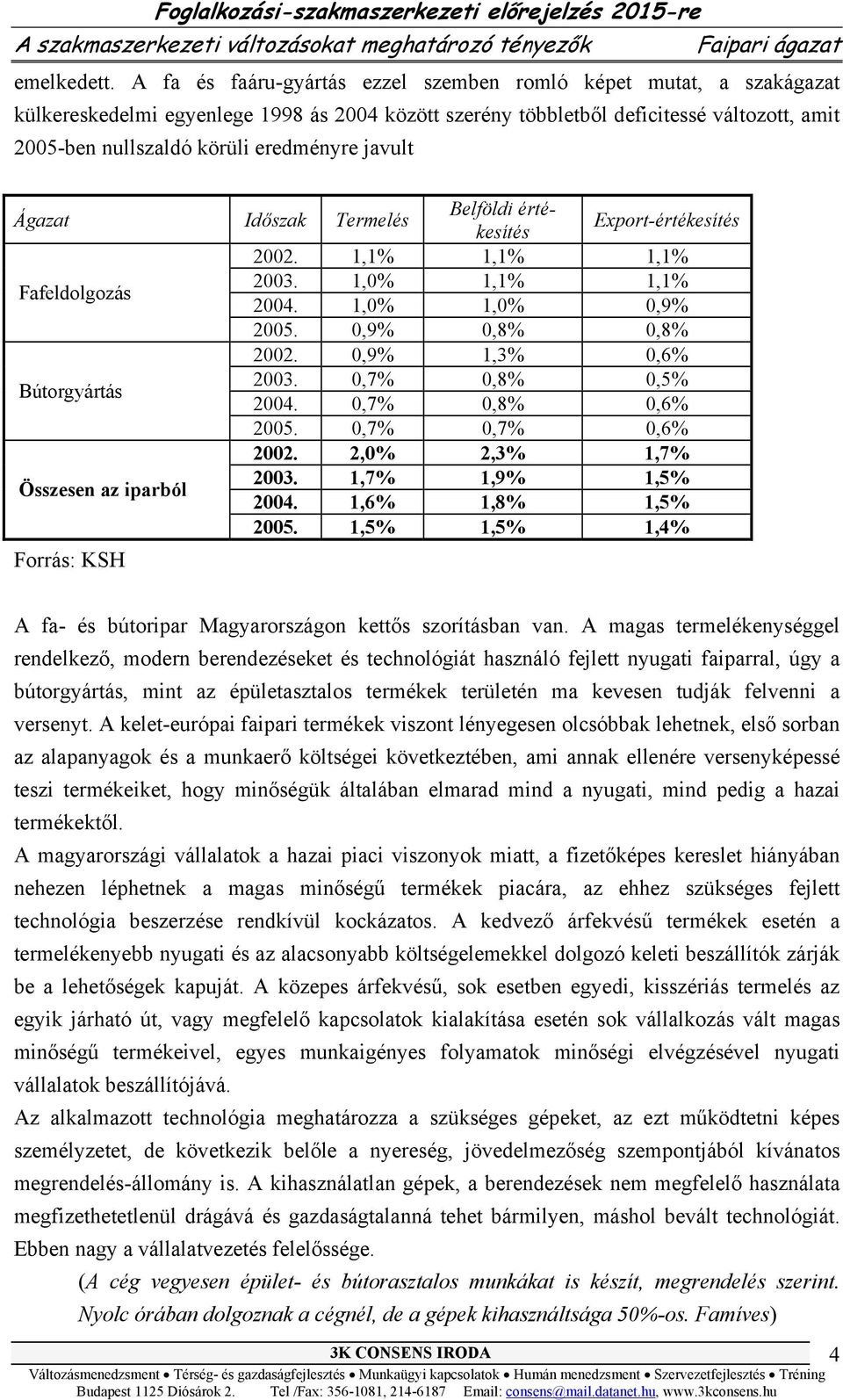 javult Ágazat Időszak Termelés Belföldi értékesítés Export-értékesítés 2002. 1,1% 1,1% 1,1% Fafeldolgozás 2003. 1,0% 1,1% 1,1% 2004. 1,0% 1,0% 0,9% 2005. 0,9% 0,8% 0,8% 2002.