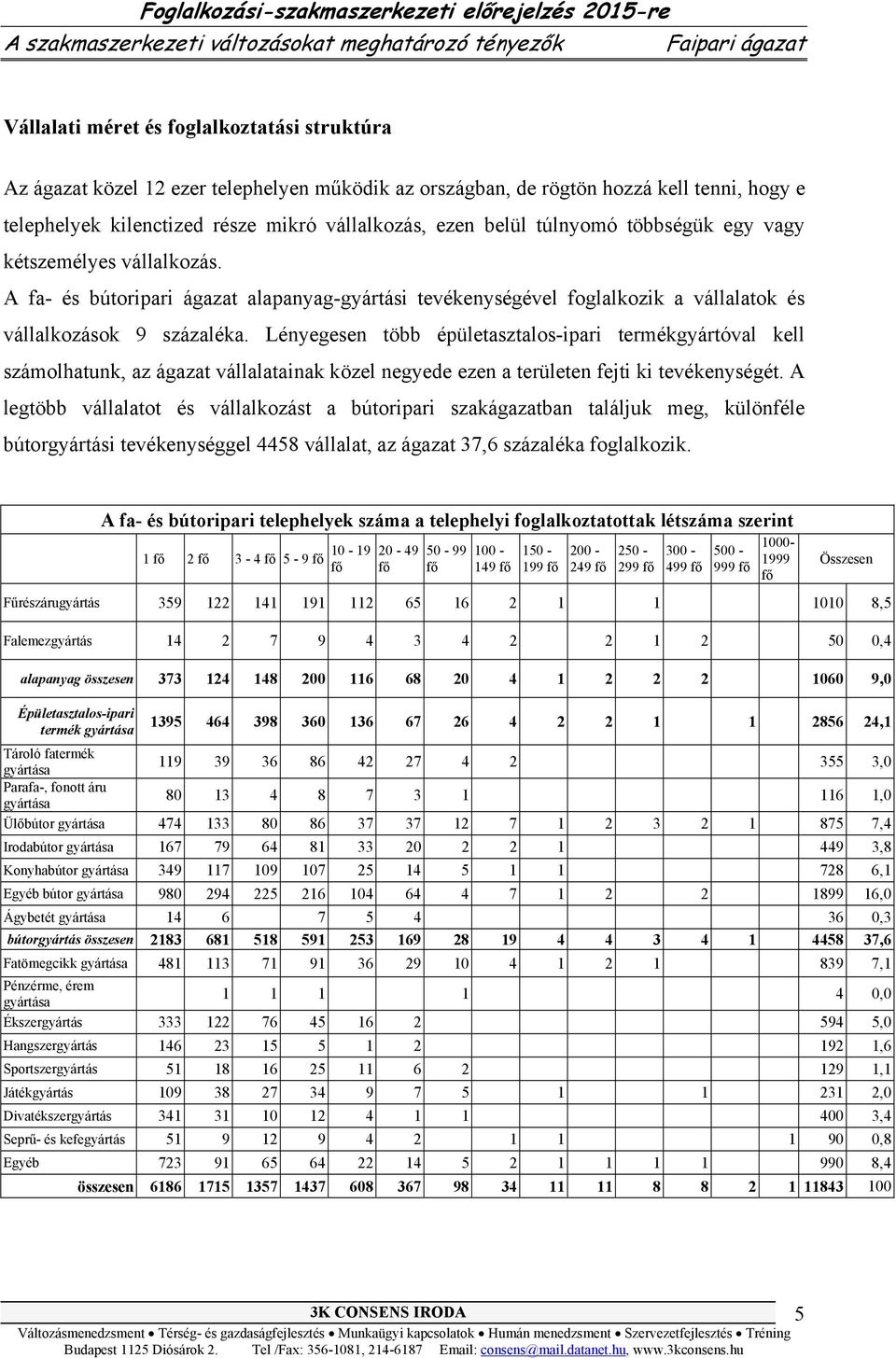 A fa- és bútoripari ágazat alapanyag-gyártási tevékenységével foglalkozik a vállalatok és vállalkozások 9 százaléka.