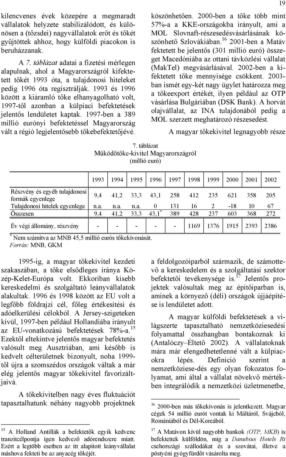 1993 és 1996 között a kiáramló tőke elhanyagolható volt, 1997-től azonban a külpiaci befektetések jelentős lendületet kaptak.