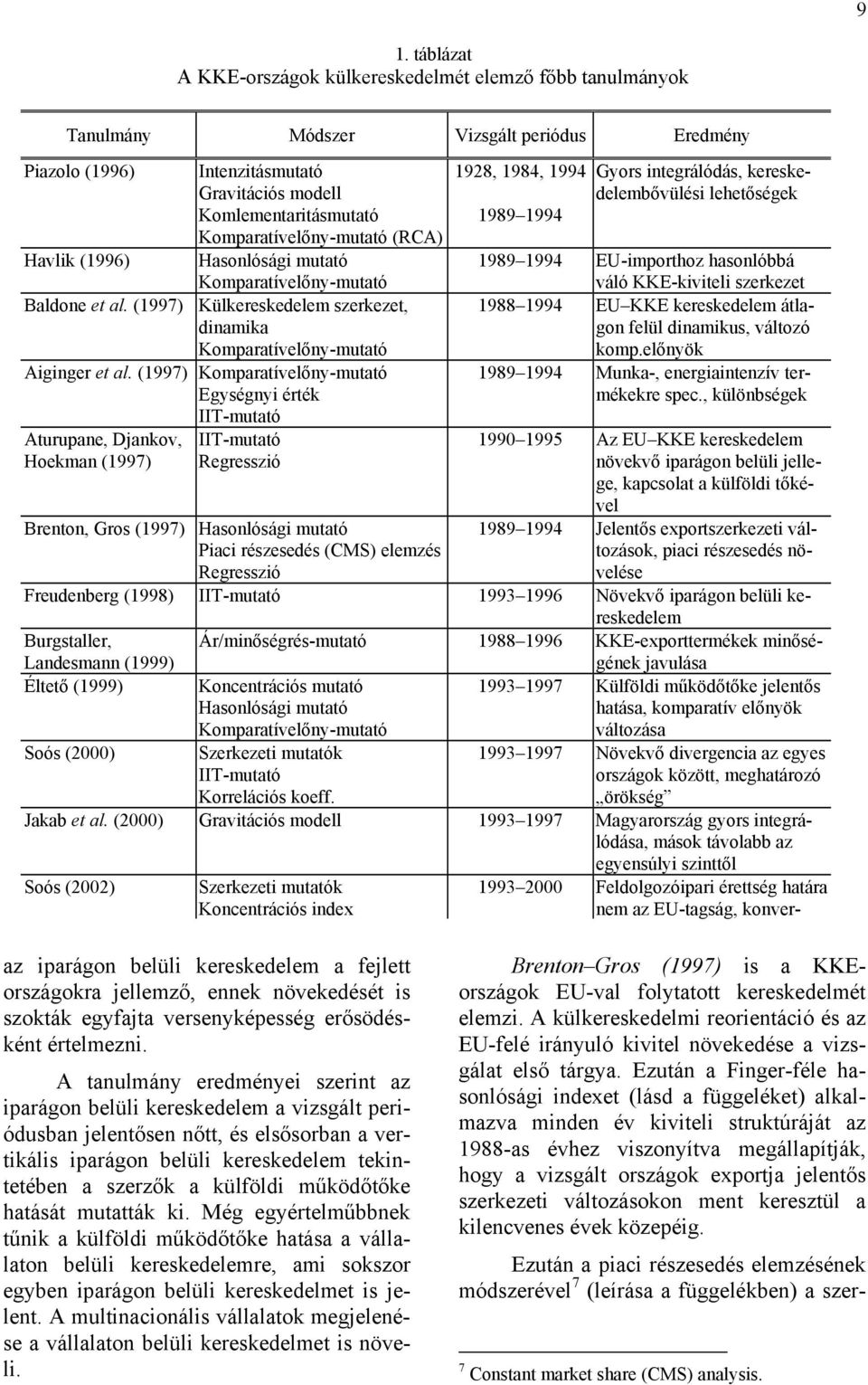 (1997) Komparatívelőny-mutató Egységnyi érték Aturupane, Djankov, Hoekman (1997) IIT-mutató IIT-mutató Regresszió Brenton, Gros (1997) Hasonlósági mutató Piaci részesedés (CMS) elemzés Regresszió