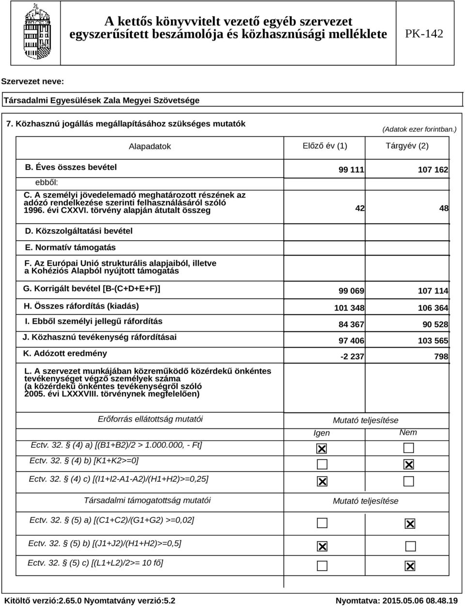 Normatív támogatás F. Az Európai Unió strukturális alapjaiból, illetve a Kohéziós Alapból nyújtott támogatás G. Korrigált bevétel [B-(C+D+E+F)] H. Összes ráfordítás (kiadás) I.