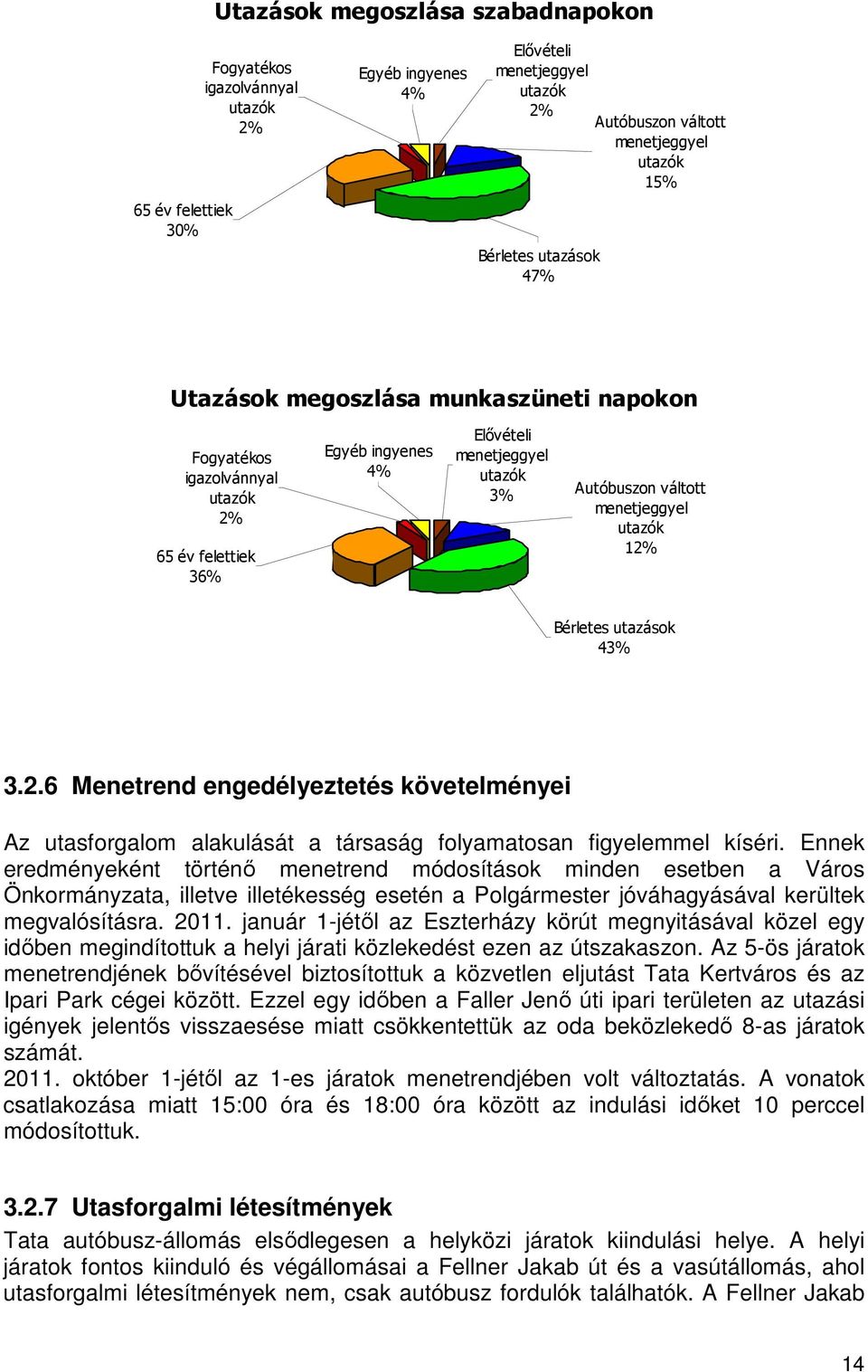 12% Bérletes utazások 43% 3.2.6 Menetrend engedélyeztetés követelményei Az utasforgalom alakulását a társaság folyamatosan figyelemmel kíséri.