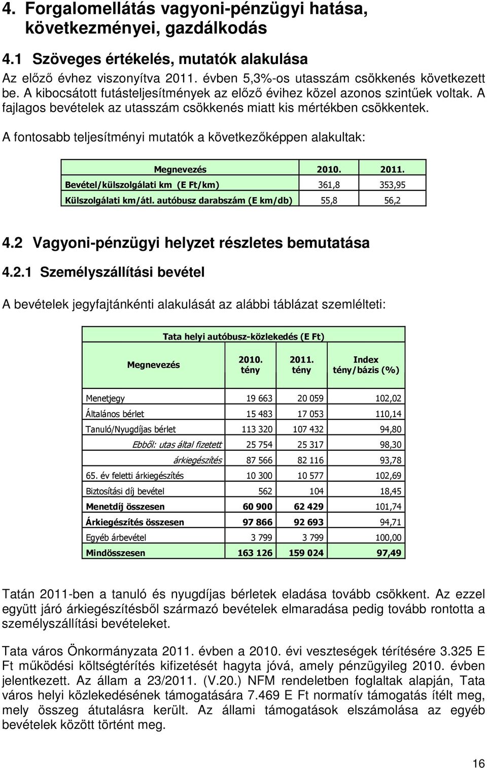 A fontosabb teljesítményi mutatók a következőképpen alakultak: Megnevezés 2010. 2011. Bevétel/külszolgálati km (E Ft/km) 361,8 353,95 Külszolgálati km/átl. autóbusz darabszám (E km/db) 55,8 56,2 4.