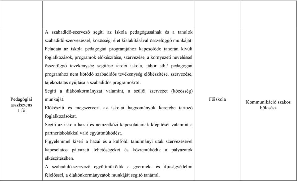 stb./ pedagógiai programhoz nem kötődő szabadidős tevékenység előkészítése, szervezése, tájékoztatás nyújtása a szabadidős programokról.