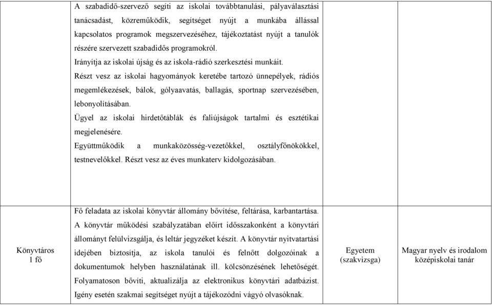 Részt vesz az iskolai hagyományok keretébe tartozó ünnepélyek, rádiós megemlékezések, bálok, gólyaavatás, ballagás, sportnap szervezésében, lebonyolításában.