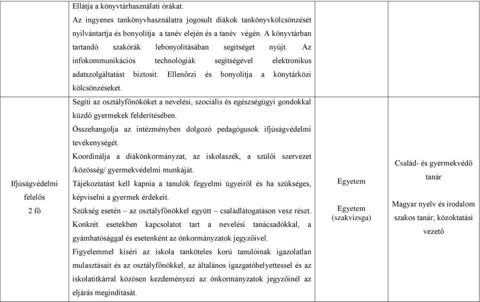 Ellenőrzi és bonyolítja a könytárközi kölcsönzéseket. Segíti az osztályfőnököket a nevelési, szociális és egészségügyi gondokkal küzdő gyermekek felderítésében.