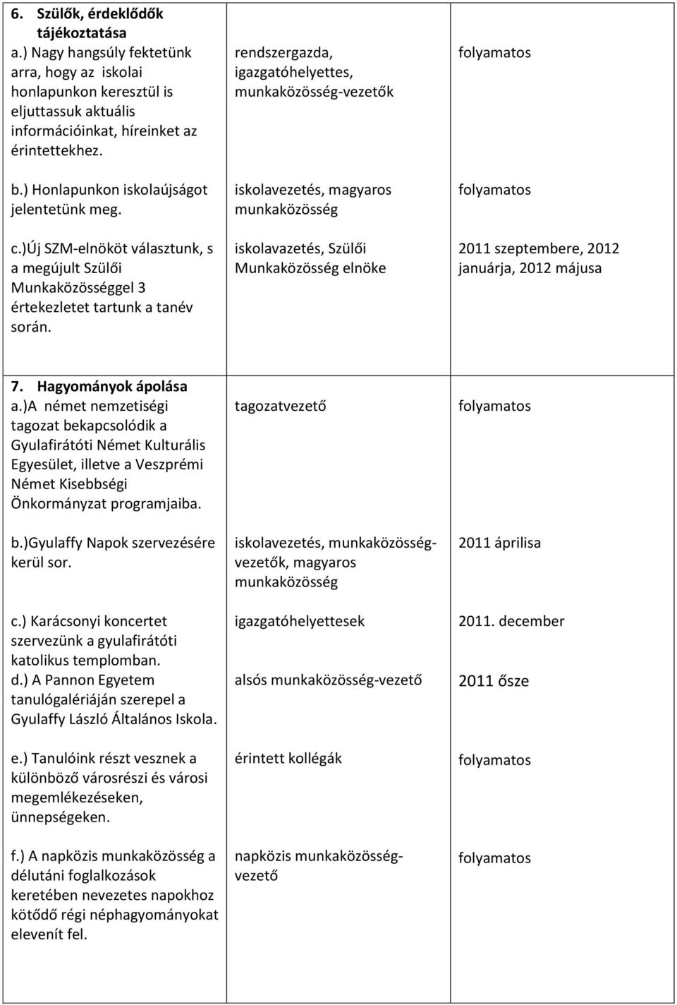 rendszergazda, igazgatóhelyettes, munkaközösség-vezetők, magyaros munkaközösség iskolavazetés, Szülői Munkaközösség elnöke 2011 szeptembere, 2012 januárja, 2012 májusa 7. Hagyományok ápolása a.