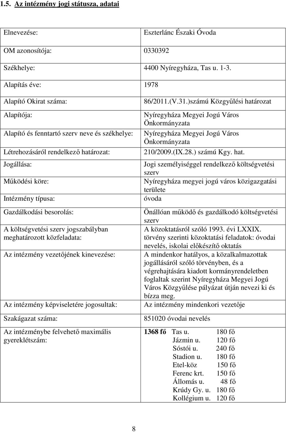 besorolás: A költségvetési szerv jogszabályban meghatározott közfeladata: Az intézmény vezetőjének kinevezése: Az intézmény képviseletére jogosultak: Szakágazat száma: Az intézménybe felvehető