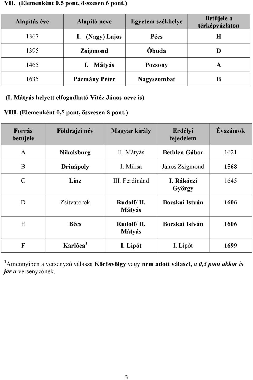 ) Forrás betűjele Földrajzi név Magyar király Erdélyi fejedelem Évszámok A Nikolsburg II. Mátyás Bethlen Gábor 1621 B Drinápoly I. Miksa János Zsigmond 1568 C Linz III. Ferdinánd I.