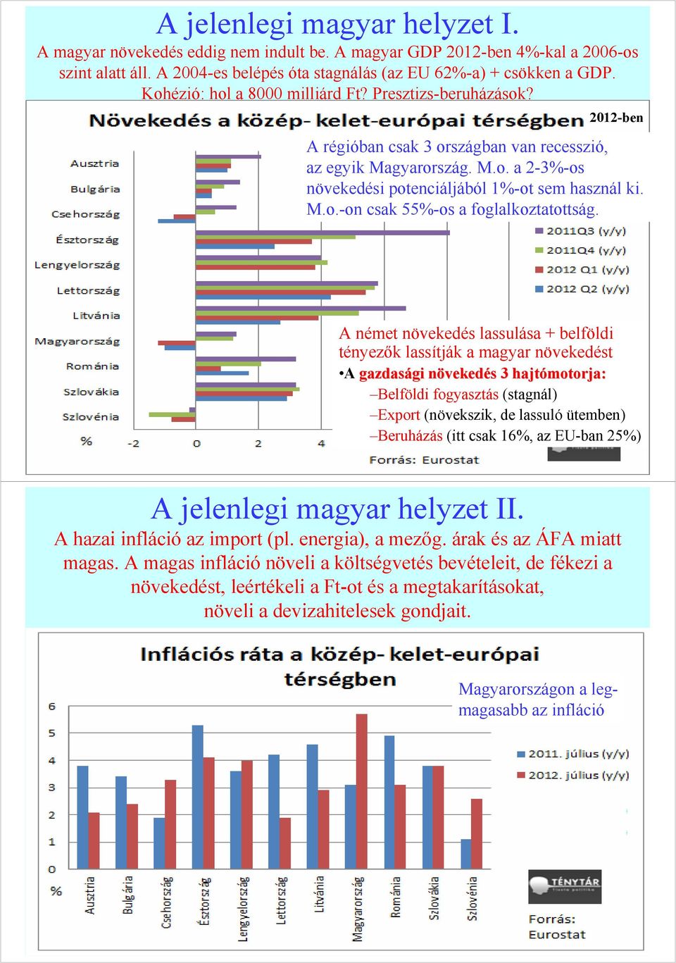 A német növekedés lassulása + belföldi tényezők lassítják a magyar növekedést A gazdasági növekedés 3 hajtómotorja: Belföldi fogyasztás (stagnál) Export (növekszik, de lassuló ütemben) Beruházás (itt