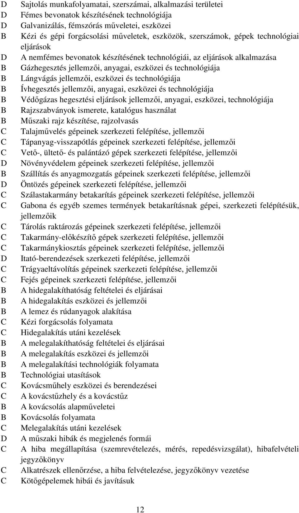 eszközei és technológiája Ívhegesztés jellemzői, anyagai, eszközei és technológiája Védőgázas hegesztési eljárások jellemzői, anyagai, eszközei, technológiája Rajzszabványok ismerete, katalógus