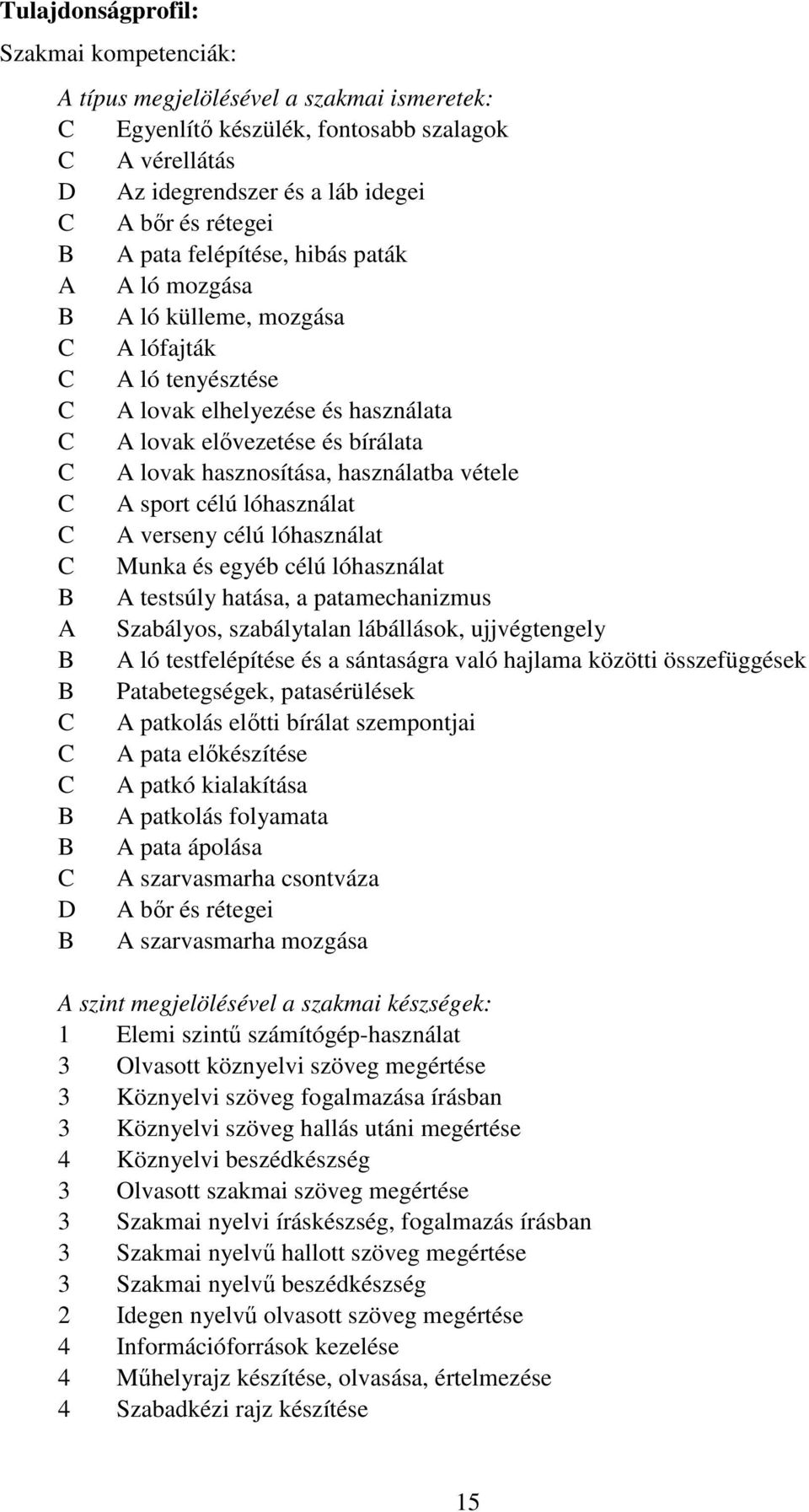 sport célú lóhasználat A verseny célú lóhasználat Munka és egyéb célú lóhasználat A testsúly hatása, a patamechanizmus A Szabályos, szabálytalan lábállások, ujjvégtengely A ló testfelépítése és a