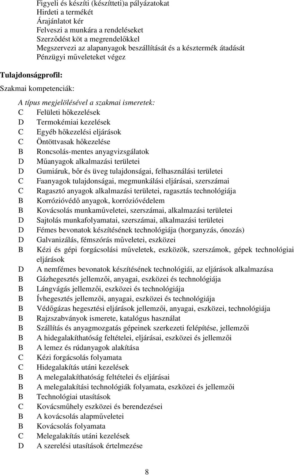 eljárások Öntöttvasak hőkezelése Roncsolás-mentes anyagvizsgálatok Műanyagok alkalmazási területei Gumiáruk, bőr és üveg tulajdonságai, felhasználási területei Faanyagok tulajdonságai, megmunkálási