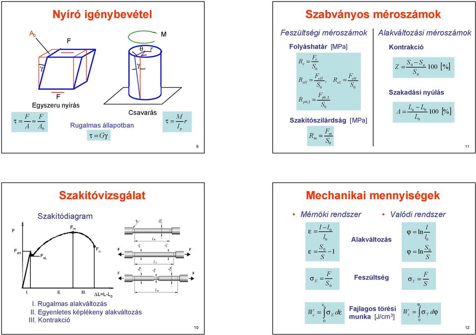 [% ] zakítóvizsgáat echanikai mennyiségek zakítóiagram érnöki renszer Vaói renszer, N eh el m u ε ε Aakvátozás ϕ n ϕ n I. II. III.