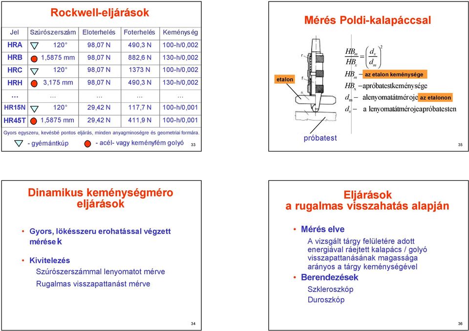 egyszeru, kevésbé ontos ejárás, minen anyagminoségre és geometriai formára.