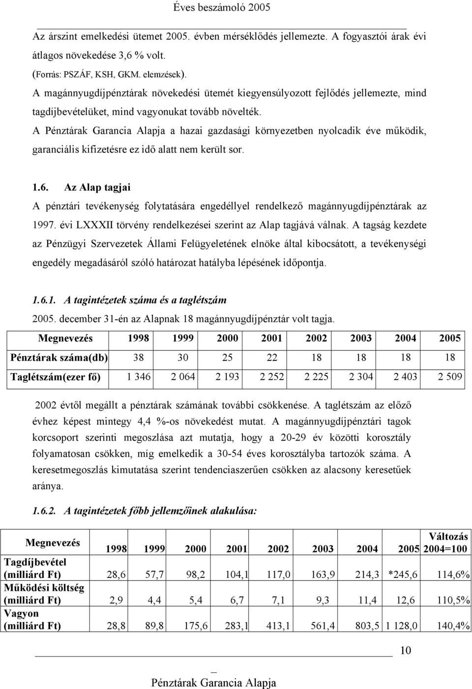 A a hazai gazdasági környezetben nyolcadik éve működik, garanciális kifizetésre ez idő alatt nem került sor. 1.6.