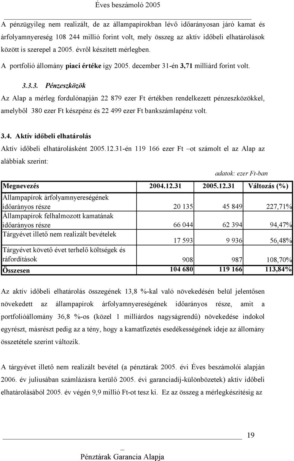 -én 3,71 milliárd forint volt. 3.3.3. Pénzeszközök Az Alap a mérleg fordulónapján 22 879 ezer Ft értékben rendelkezett pénzeszközökkel, amelyből 380 ezer Ft készpénz és 22 499 ezer Ft bankszámlapénz volt.