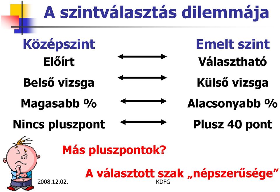 szint Választható Külsı vizsga Alacsonyabb %