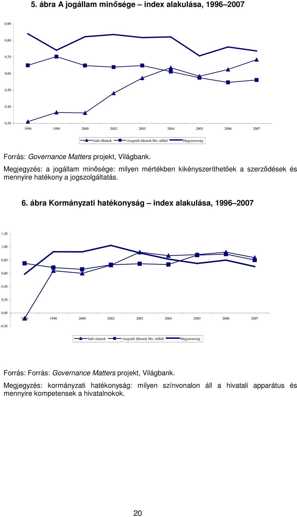 Megjegyzés: a jogállam minısége: milyen mértékben kikényszeríthetıek a szerzıdések és mennyire hatékony a jogszolgáltatás. 6.