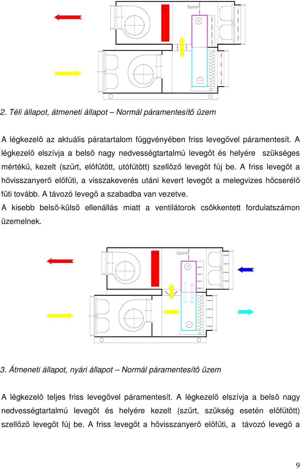 A friss levegőt a hővisszanyerő előfűti, a visszakeverés utáni kevert levegőt a melegvizes hőcserélő fűti tovább. A távozó levegő a szabadba van vezetve.