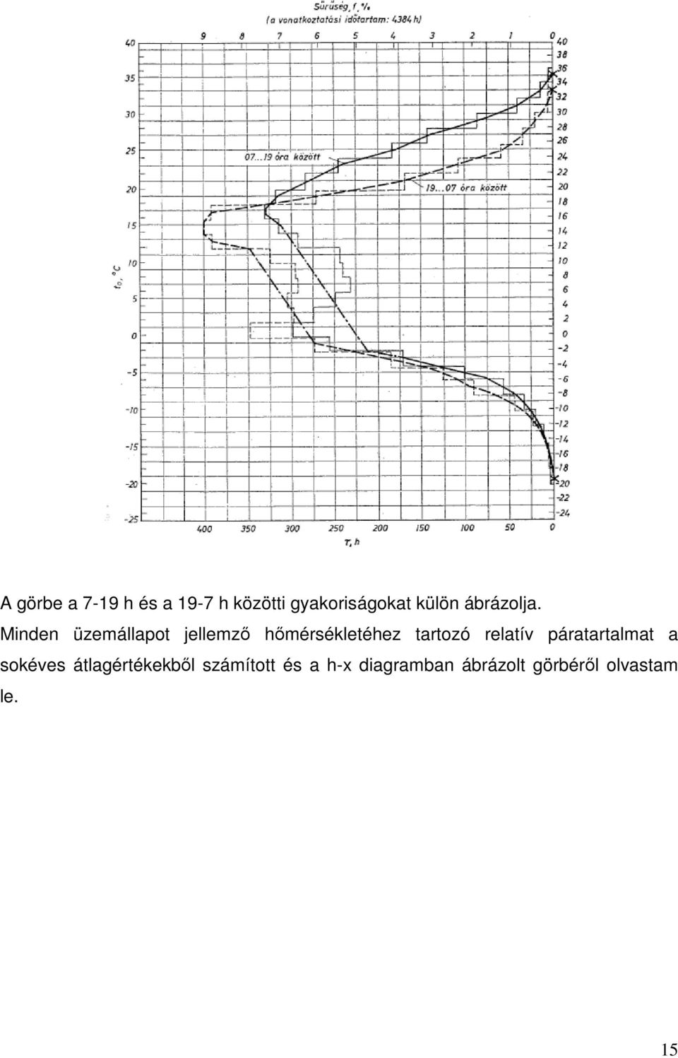 Minden üzemállapot jellemző hőmérsékletéhez tartozó