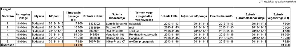 működés Budapest 2013-11-13 10 000 9565539 Bazoma Kft repi 2013-11-13 2013-11-13 2013-11-13 2013-11-13 10 000 3.