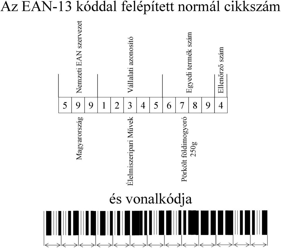 Ellenőrző szám 5 9 9 1 2 3 4 5 6 7 8 9 4 Magyarország