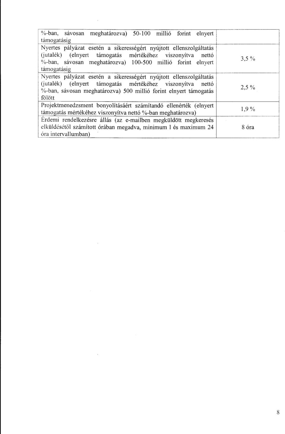 mértékéhez viszonyítva nettó 2,5% %-ban, sávosan meghatározva) 500 miió forint enyert támogatás föött Projektmenedzsment bonyoításáért számítandó eenérték (enyert 1,9% támogatás