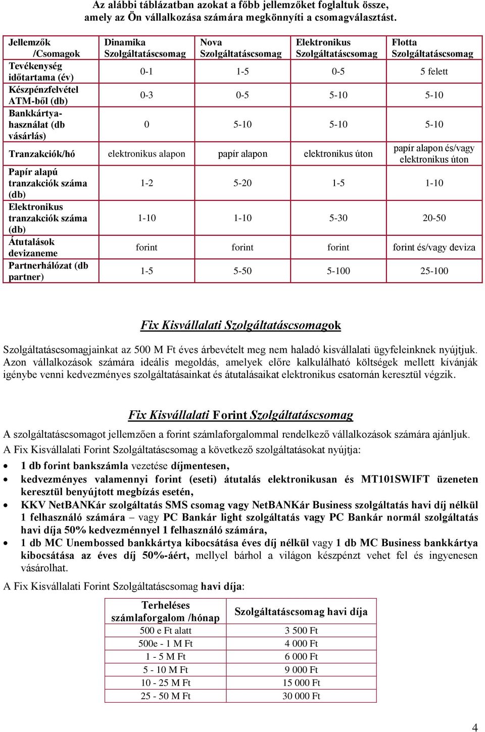 Dinamika Szolgáltatáscsomag Nova Szolgáltatáscsomag Elektronikus Szolgáltatáscsomag Flotta Szolgáltatáscsomag 0-1 1-5 0-5 5 felett 0-3 0-5 5-10 5-10 0 5-10 5-10 5-10 Tranzakciók/hó elektronikus