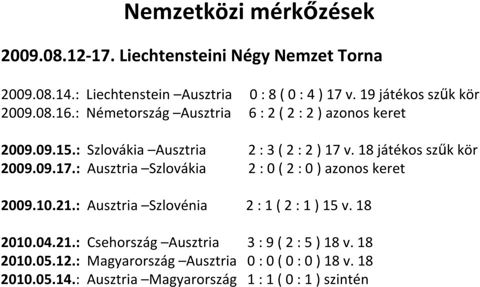 18 játékos szűk kör 2009.09.17.: Ausztria Szlovákia 2 : 0 ( 2 : 0 ) azonos keret 2009.10.21.: Ausztria Szlovénia 2 : 1 ( 2 : 1 ) 15 v. 18 2010.