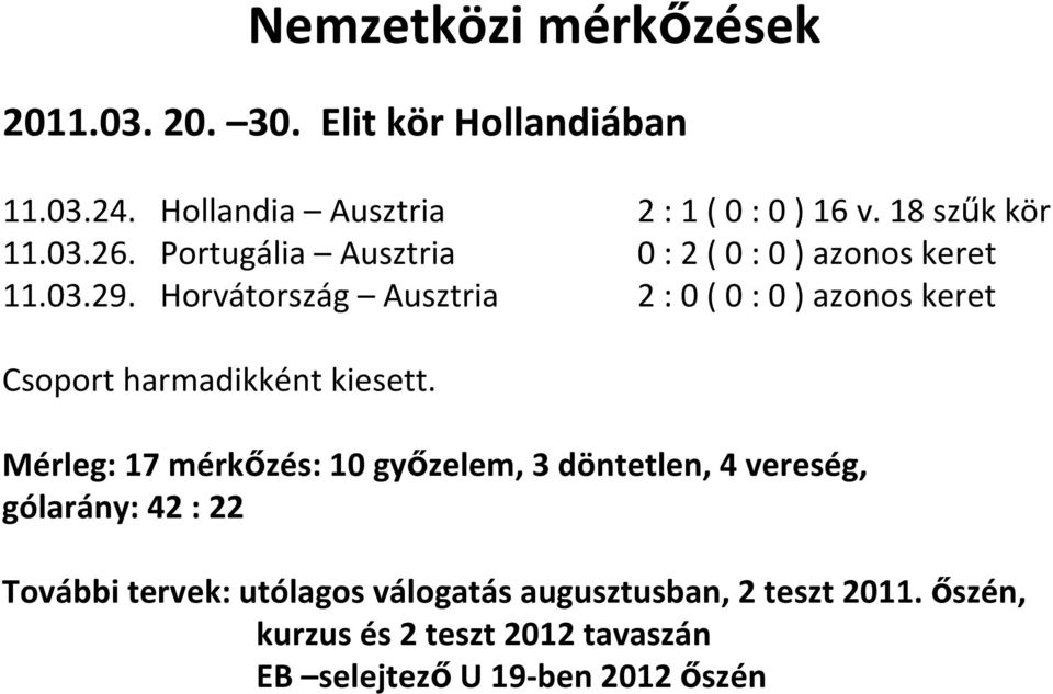 Horvátország Ausztria 2 : 0 ( 0 : 0 ) azonos keret Csoport harmadikként kiesett.