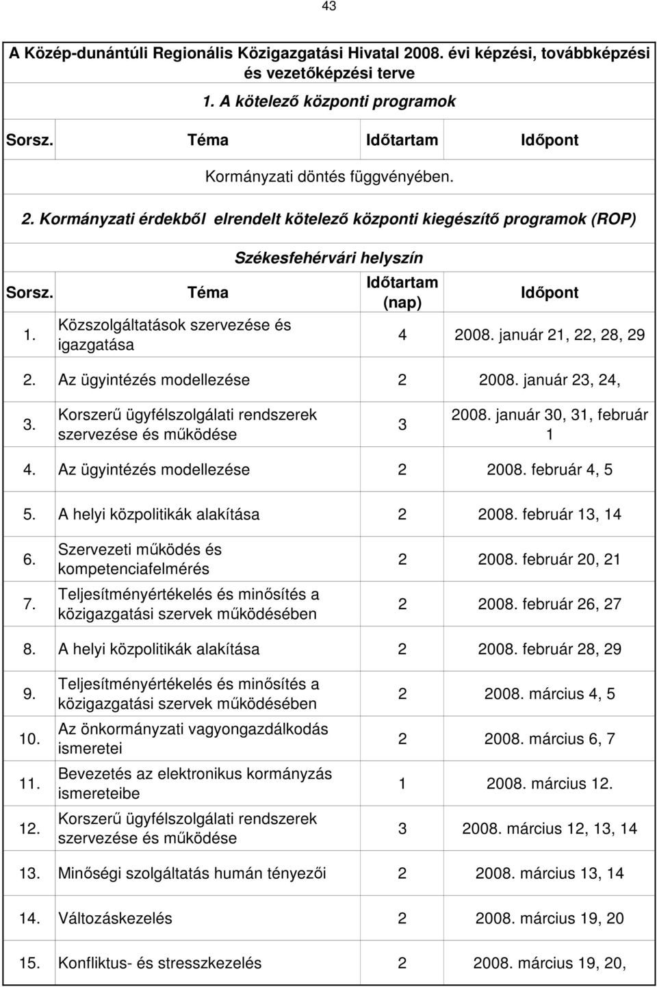 Székesfehérvári helyszín 4 2008. január 21, 22, 28, 29 Az ügyintézés modellezése 2 2008. január 23, 24, 3. Korszerű ügyfélszolgálati rendszerek szervezése és működése 3 2008.