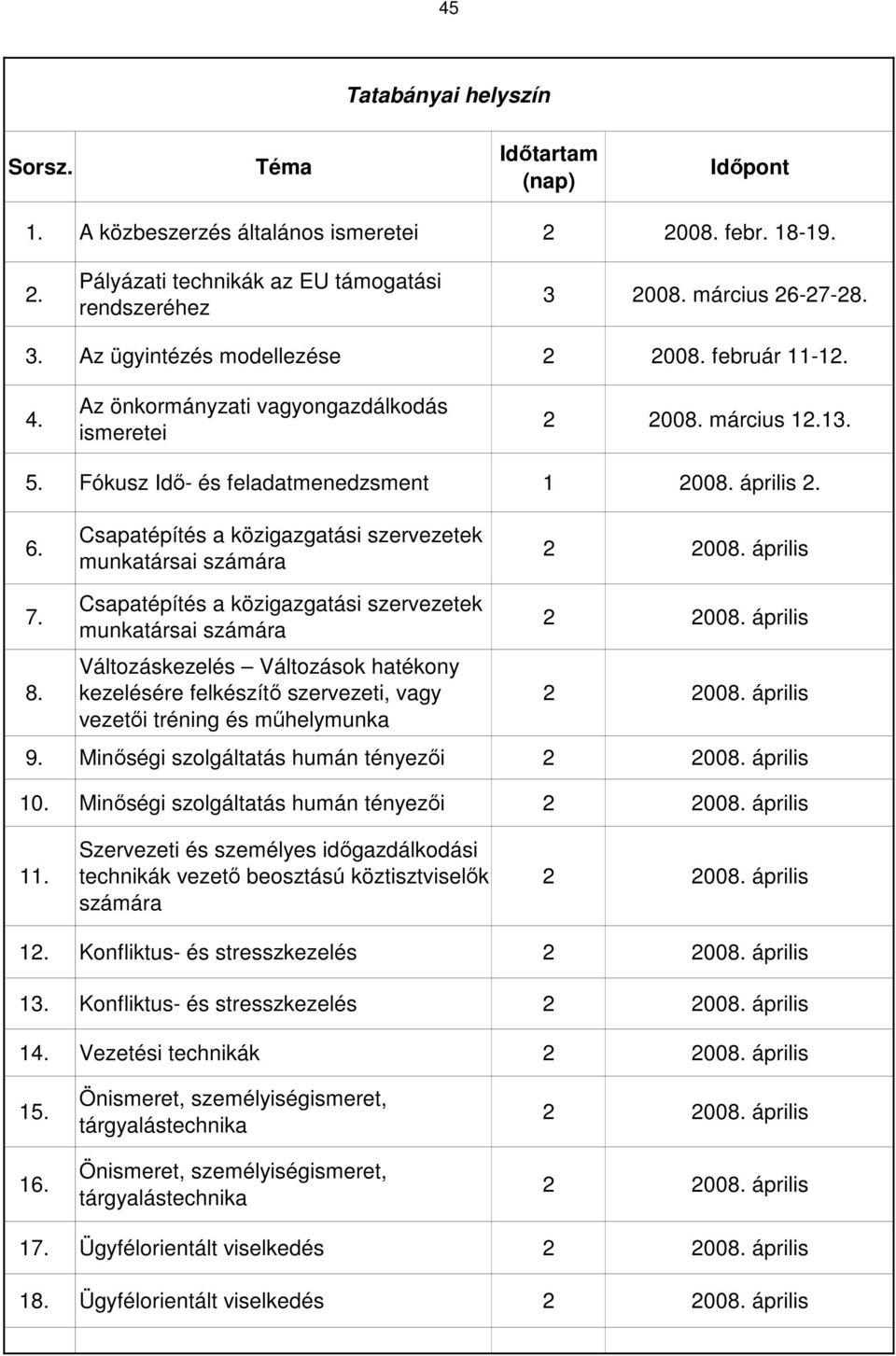 Csapatépítés a közigazgatási szervezetek munkatársai számára 2 2008. április 7. 8.