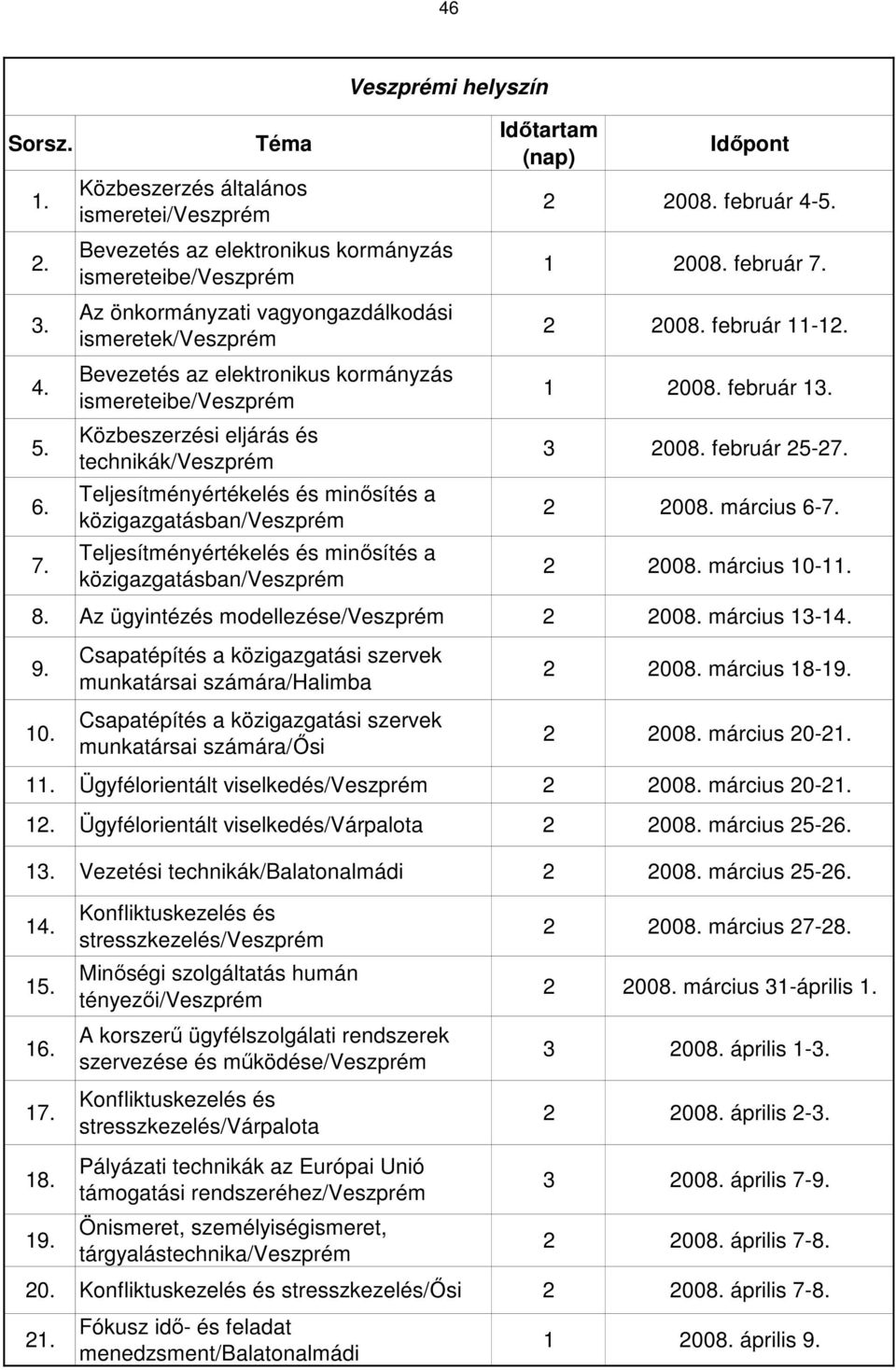 kormányzás ismereteibe/veszprém Közbeszerzési eljárás és technikák/veszprém Teljesítményértékelés és minősítés a közigazgatásban/veszprém Teljesítményértékelés és minősítés a közigazgatásban/veszprém